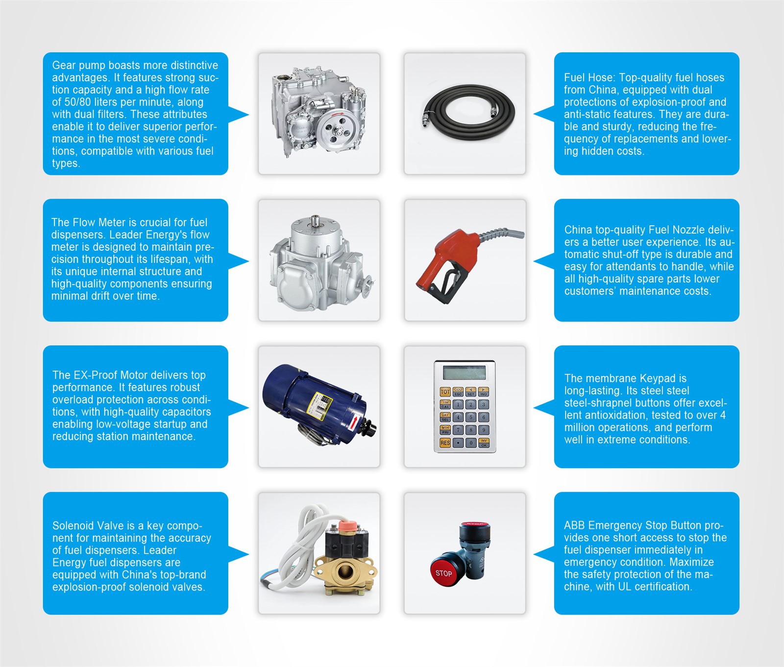 Leader Energy Fuel Dispesner Parts